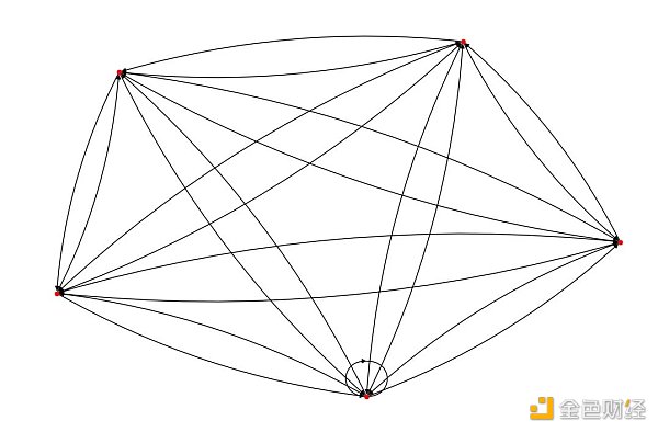 为何掌握游戏玩家数据分析如此重要?插图7 Footprint *ytics:为何掌握游戏玩家数据分析如此重要?