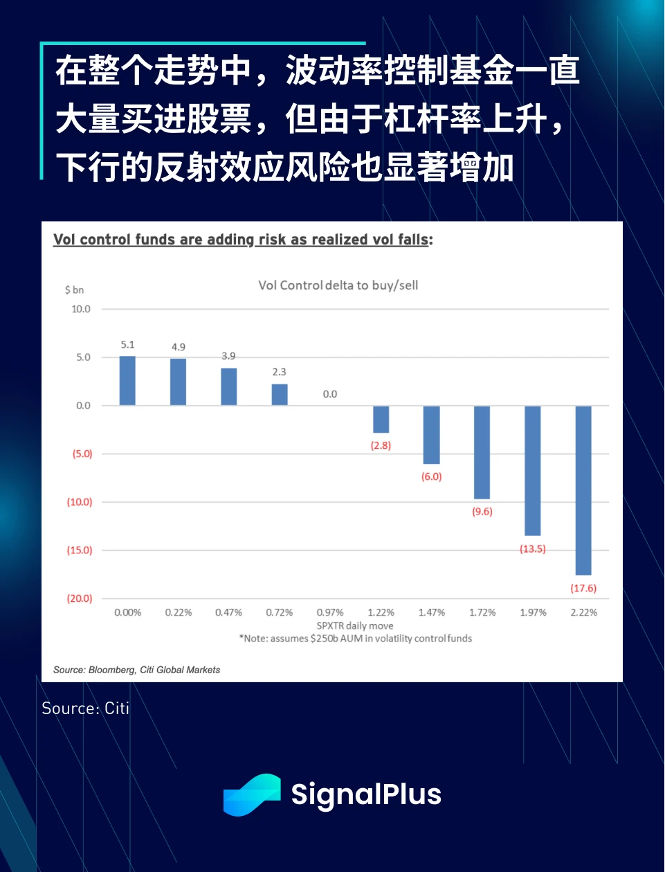 SignalPlus宏觀點評(20230428)7