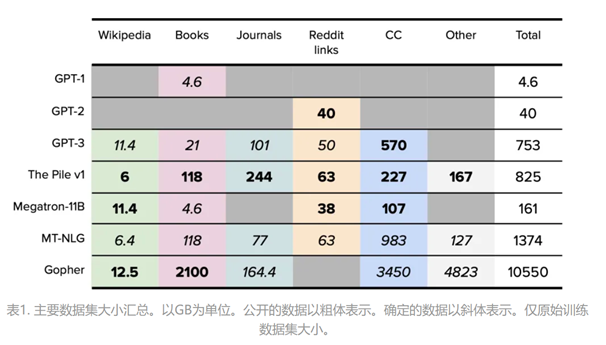 大模型研发者是数据控制者么？——基于OpenAI的观察