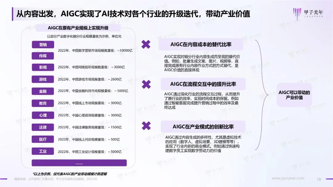 2023年AIGC应用与实践展望报告:AIGC时代到来,企业及个人需要如何面对?17 2023年AIGC应用与实践展望报告:AIGC时代到来,企业及个人需要如何面对?17