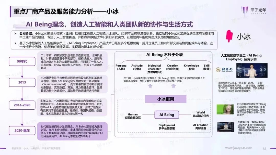2023年AIGC应用与实践展望报告:AIGC时代到来,企业及个人需要如何面对?37 2023年AIGC应用与实践展望报告:AIGC时代到来,企业及个人需要如何面对?37