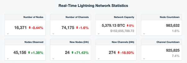 比特币“聪”时代到来：Ordinals协议和闪电网络或激活比特币生态爆发