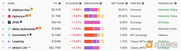 观察 | Bankless:zkSync 介绍及交互指南
