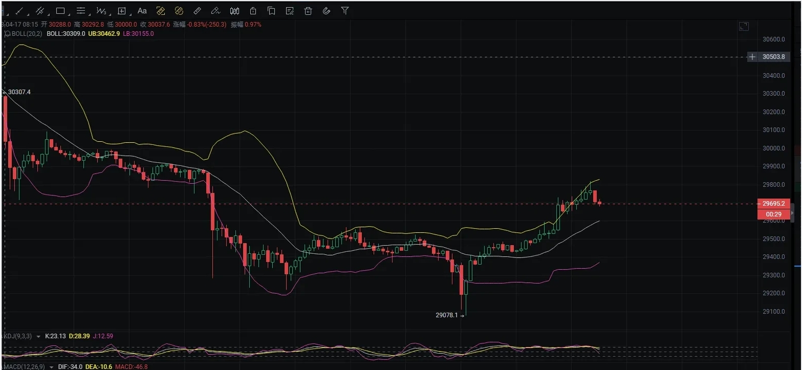 今日以太坊行情分析(以太坊行情技术分析)插图 今日以太坊行情分析(以太坊行情技术分析)