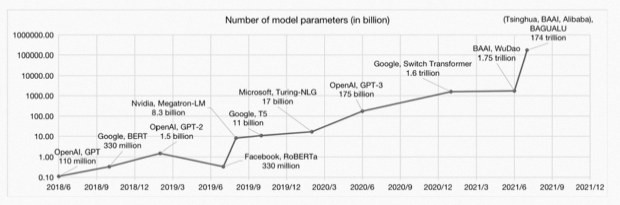 深度！阿里大牛详细解码大模型与AIGC