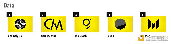 《财富》杂志发布“Crypto 40”榜单（附名单及选取标准）4