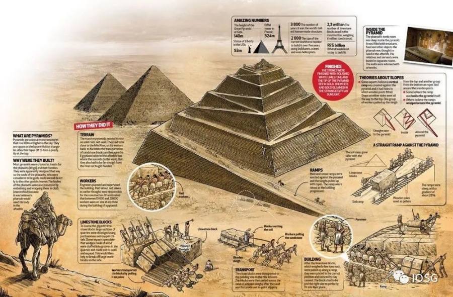 IOSG:从游戏真正的核心去寻找全链游戏设计的初衷