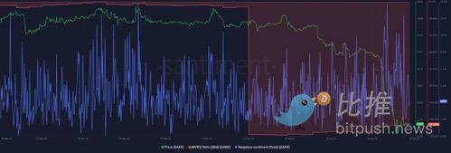 CAKE周跌幅近25%，PancakeSwap代幣經濟學將「大修」？