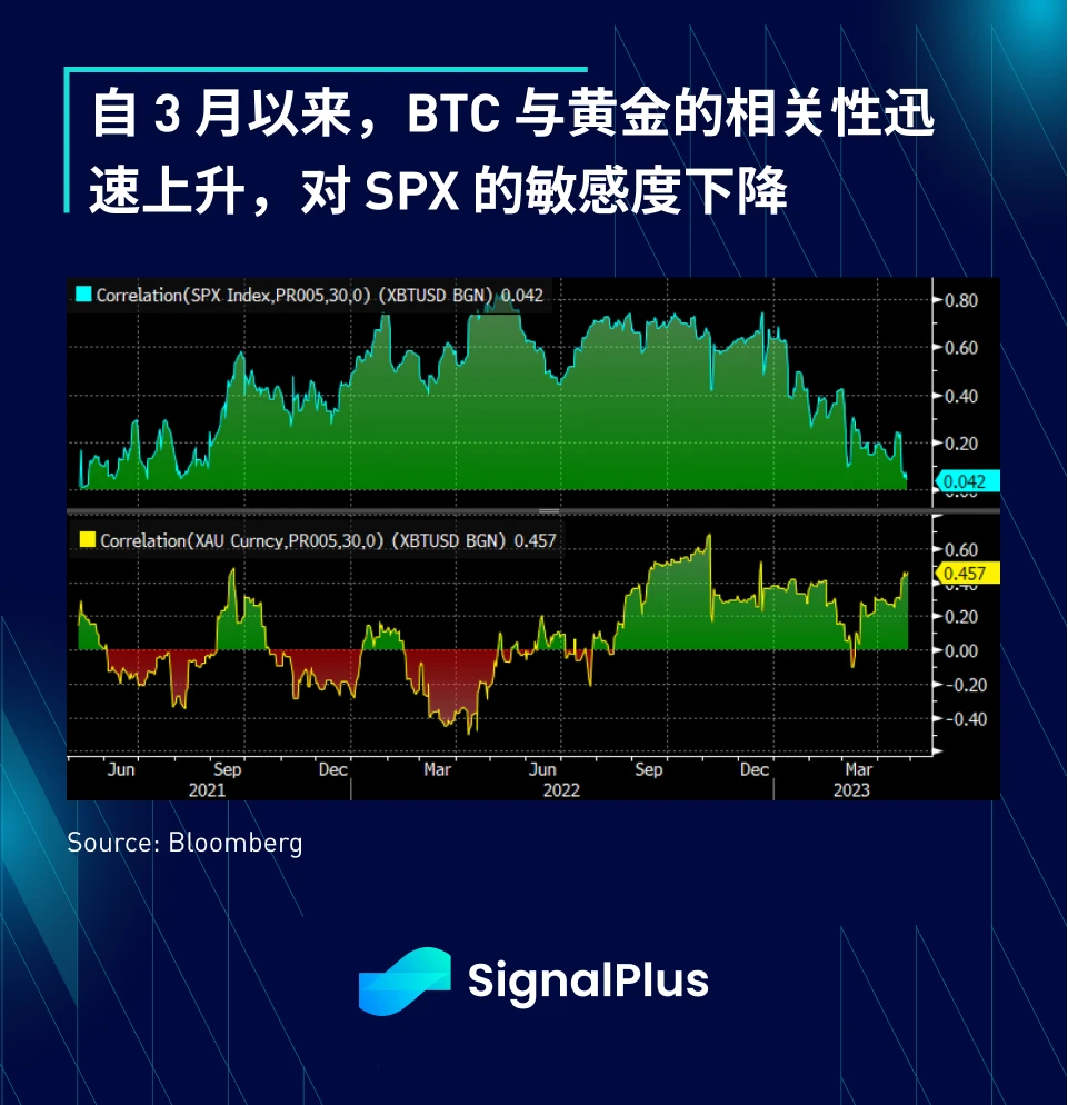 SignalPlus：利率飛漲，銀行衰落特別版