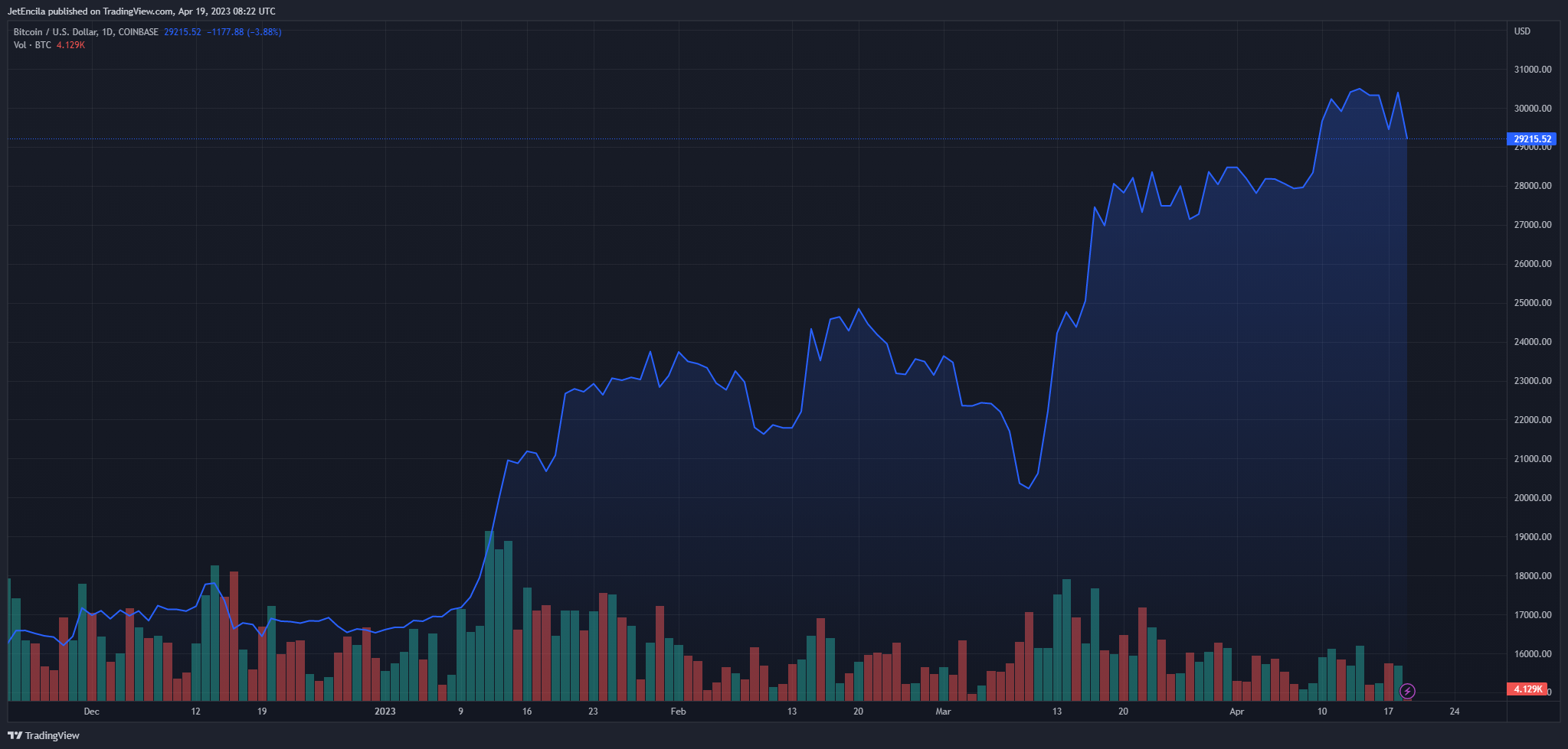 人工智能和这些专家预测，比特币今年将达到10万美元