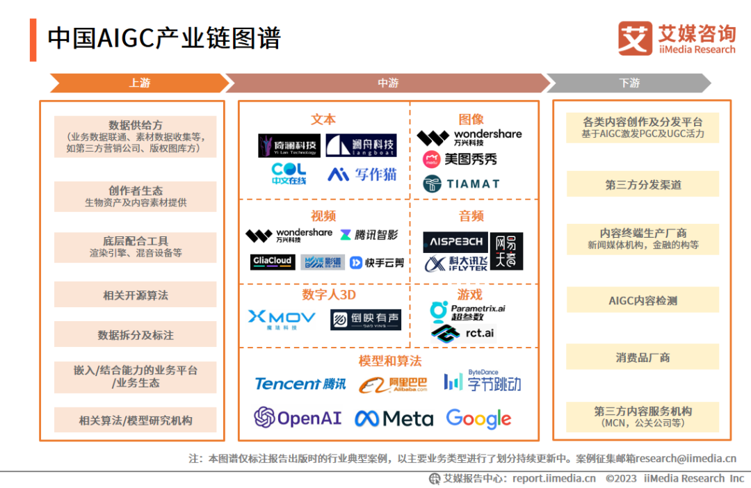 艾媒咨询｜2023年中国AIGC行业发展研究报告