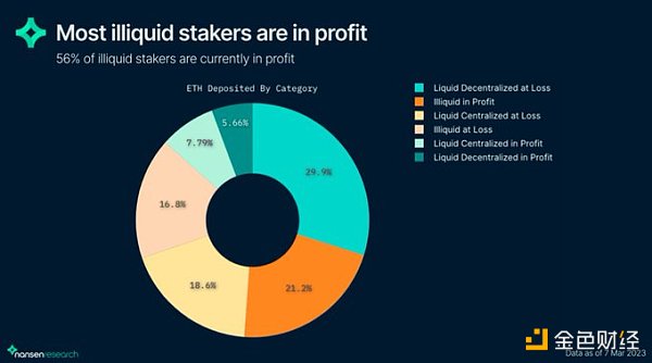 金色观察 | 上海升级对市场影响几何？2