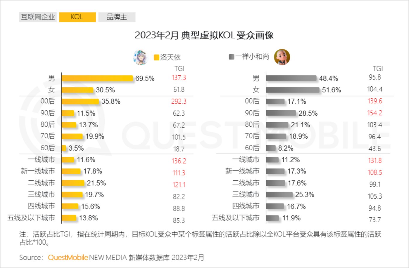2023“AIGC兴趣用户”洞察报告：AI绘画用户超千万，大厂创业者争抢布局，移动互联网新风口已至
