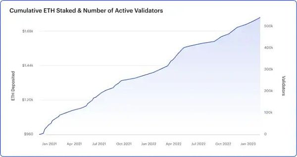 ConsenSys 报告：关于上海升级与ETH质押提款的“终极指南”