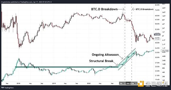 BTC、ETH双突破后小回调 山寨季要来了吗？