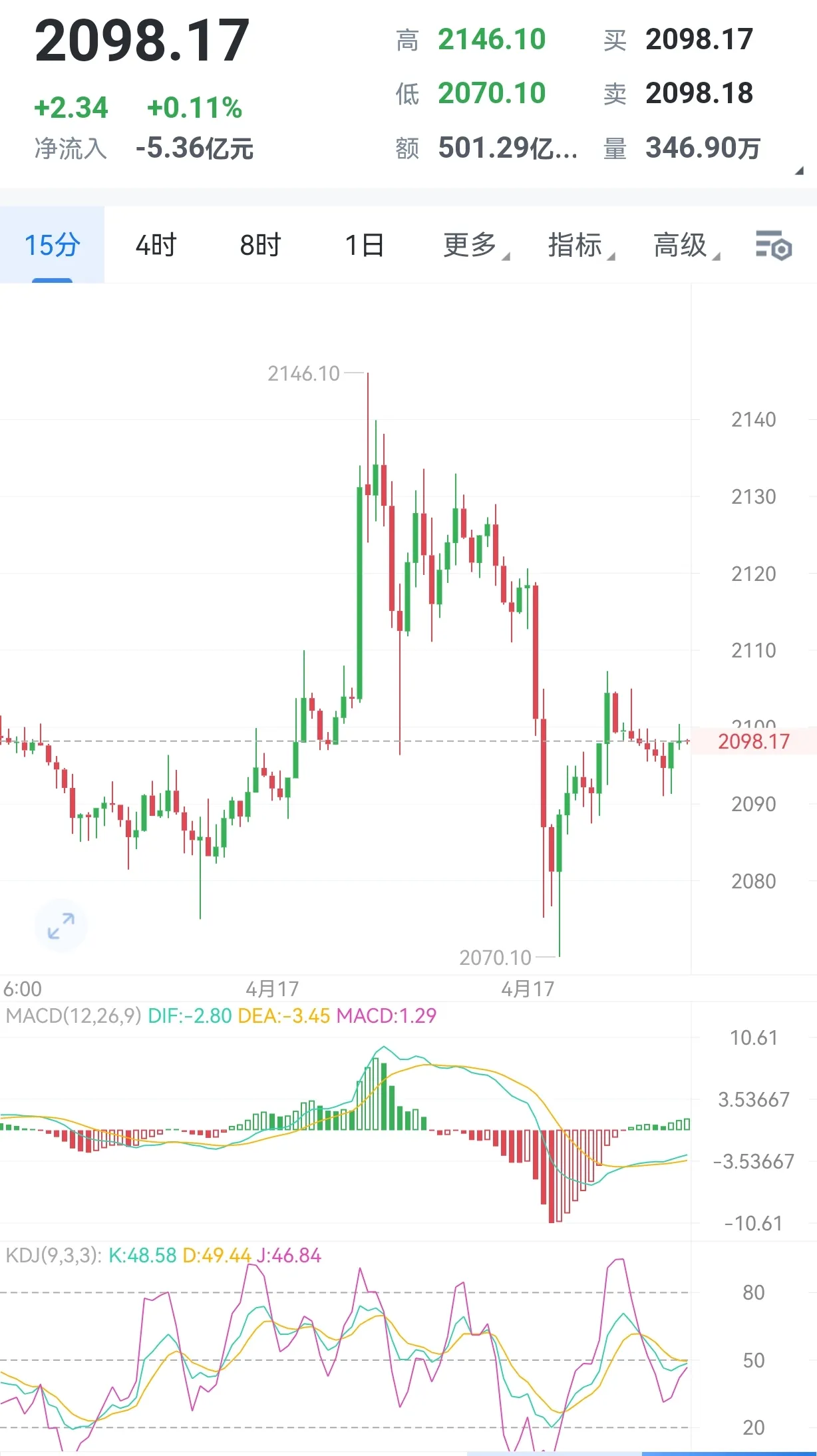 比特币以太坊今日技术分析（比特币今日最新解盘）