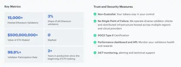 ConsenSys 报告：关于上海升级与ETH质押提款的“终极指南”