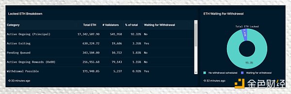 上海升级提款效应：数据揭示 LSD 项目们的表现