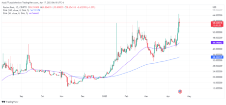 rpl币前景最新分析（RPL在Shapella之后或迎来转折点）
