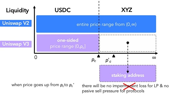 iZUMi Finance研究报告