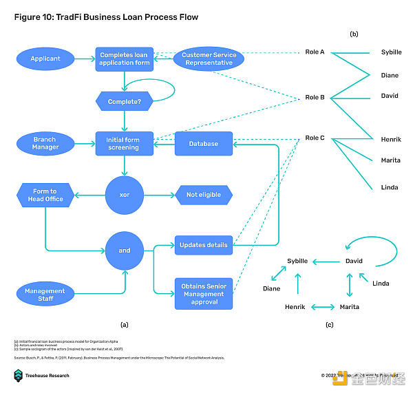 DeFi 借贷的圣杯：不足额抵押贷款