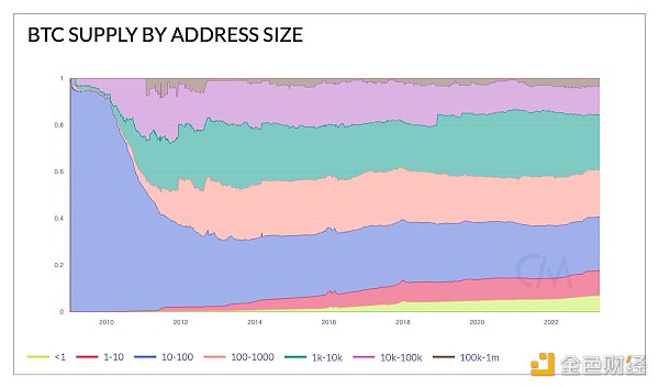 区块链观察 | 比特币、以太坊地址类型及其生成机制全解析
