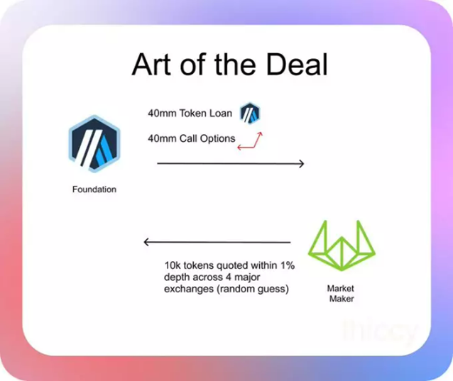 Arbitrum基金会事件反思：做市交易的机制和滥用的可能性