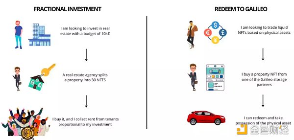 RWA叙事涌来 一文探讨其优缺点和影响