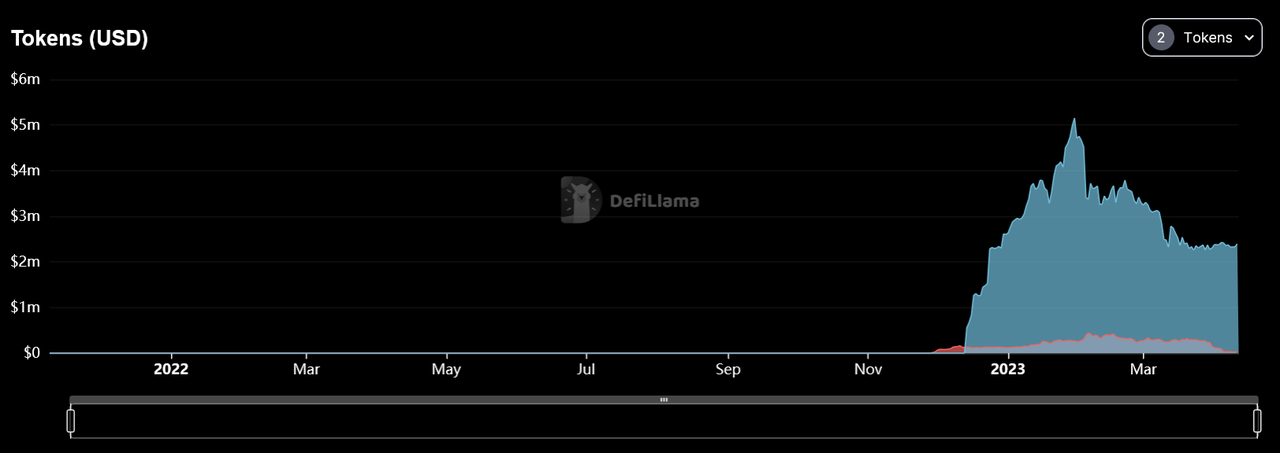 加密利率市场春风将至？深度解析LSD利率市场服务商Pendle41