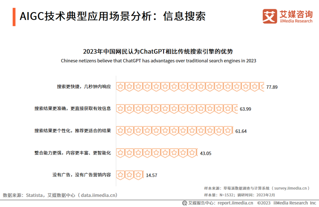 艾媒咨询｜2023年中国AIGC行业发展研究报告