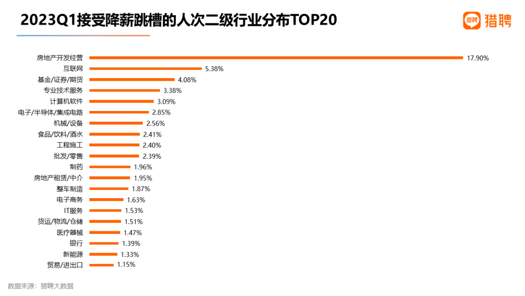 猎聘数据：重金求才，AIGC招聘年薪中位数达34万！