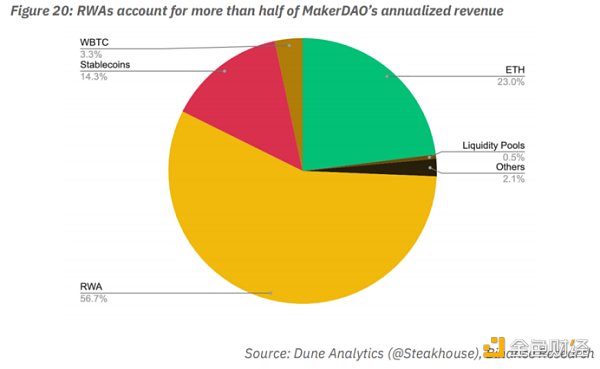 现实世界资产代币化 RWA 嫁接 TradFi 与 DeFi 的桥梁10