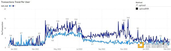 Footprint Analytics:为何掌握游戏玩家数据分析如此重要?