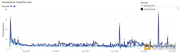 Footprint Analytics:为何掌握游戏玩家数据分析如此重要?