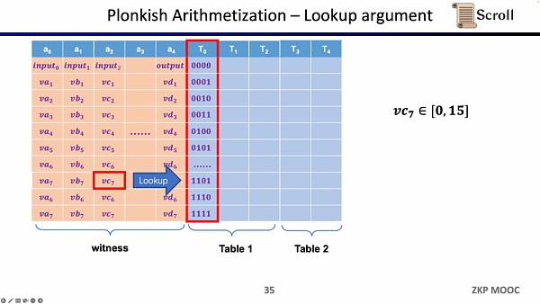 zkEVM设计 优化和应用17