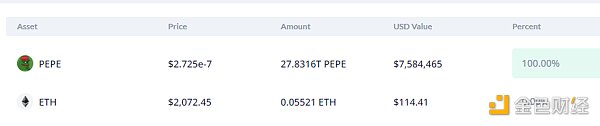4天6000倍的MEME币PEPE是不是旁氏骗局：数据分析2