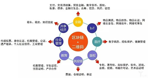 北京宏链旗下的“数字化资产服务”是什么？