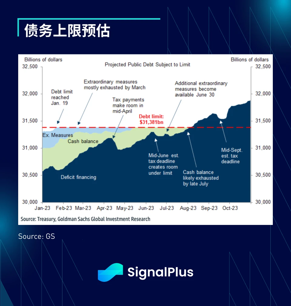 SignalPlus:利率飛漲,銀行衰落特別版插图6 SignalPlus:利率飞涨,银行衰落特别版