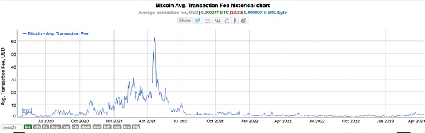 LK Venture研報｜比特幣“聰”時代到來：Ordinals協議和閃電網絡或激活比特幣生態爆發