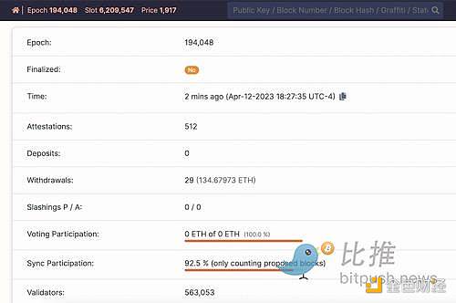 Shapella 升级后 行业专家对以太坊后续走势看法不一