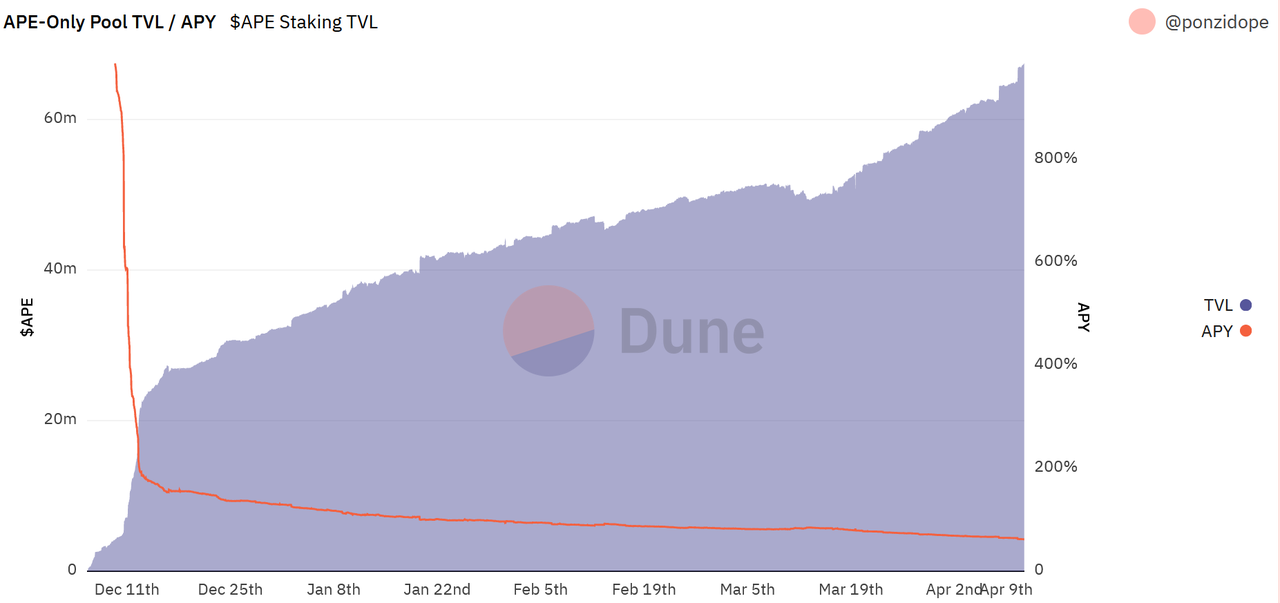 加密利率市场春风将至？深度解析LSD利率市场服务商Pendle28