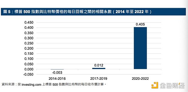 港交所虚拟货币ETF报告发布 日成交额 930 万港元2