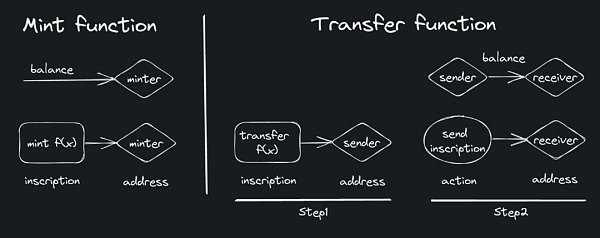 LK Venture研報｜比特幣“聰”時代到來：Ordinals協議和閃電網絡或激活比特幣生態爆發