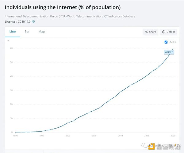 Web3 媒体行业的机遇、挑战和创新