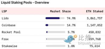 “世界計算機”的絆腳石：以太坊的去中心化痛點與解決方案