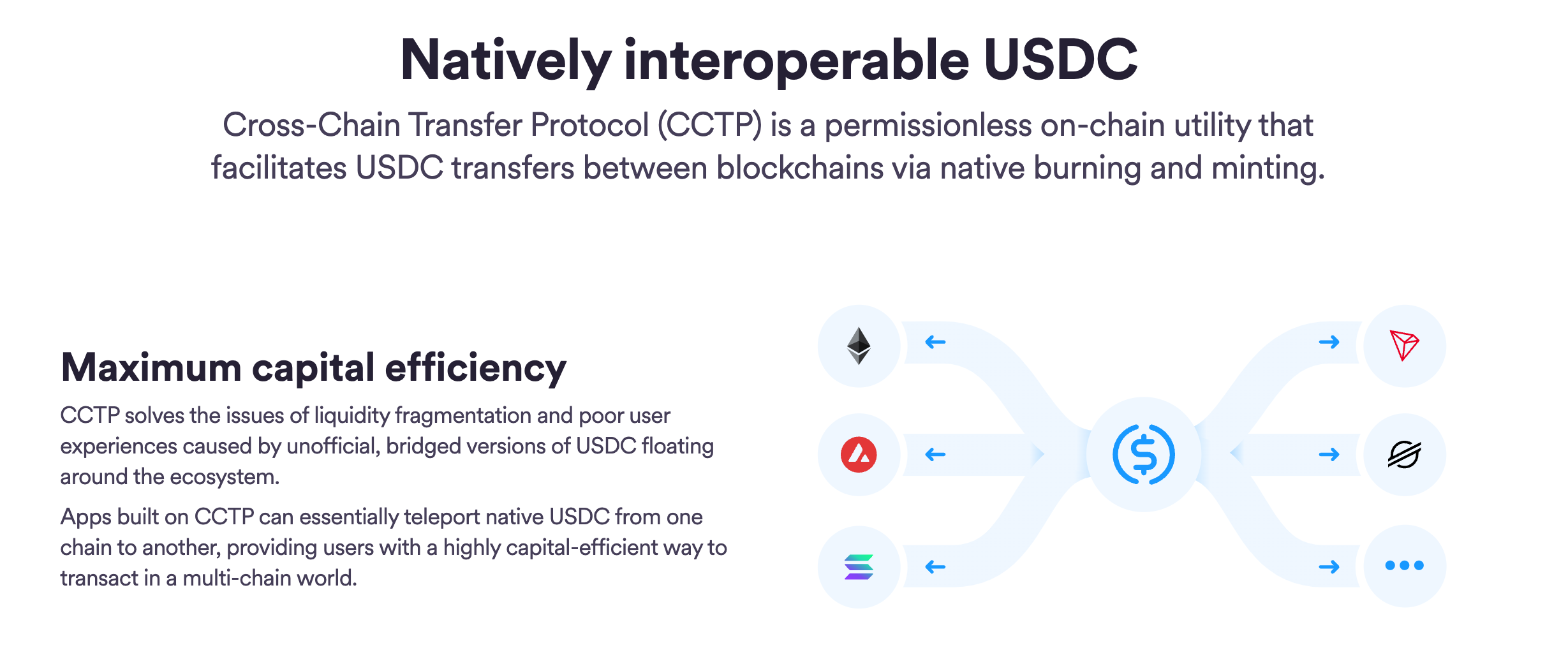 Circle跨链协议CCTP先销毁USDC再铸造 首上线以太坊、Avalanche