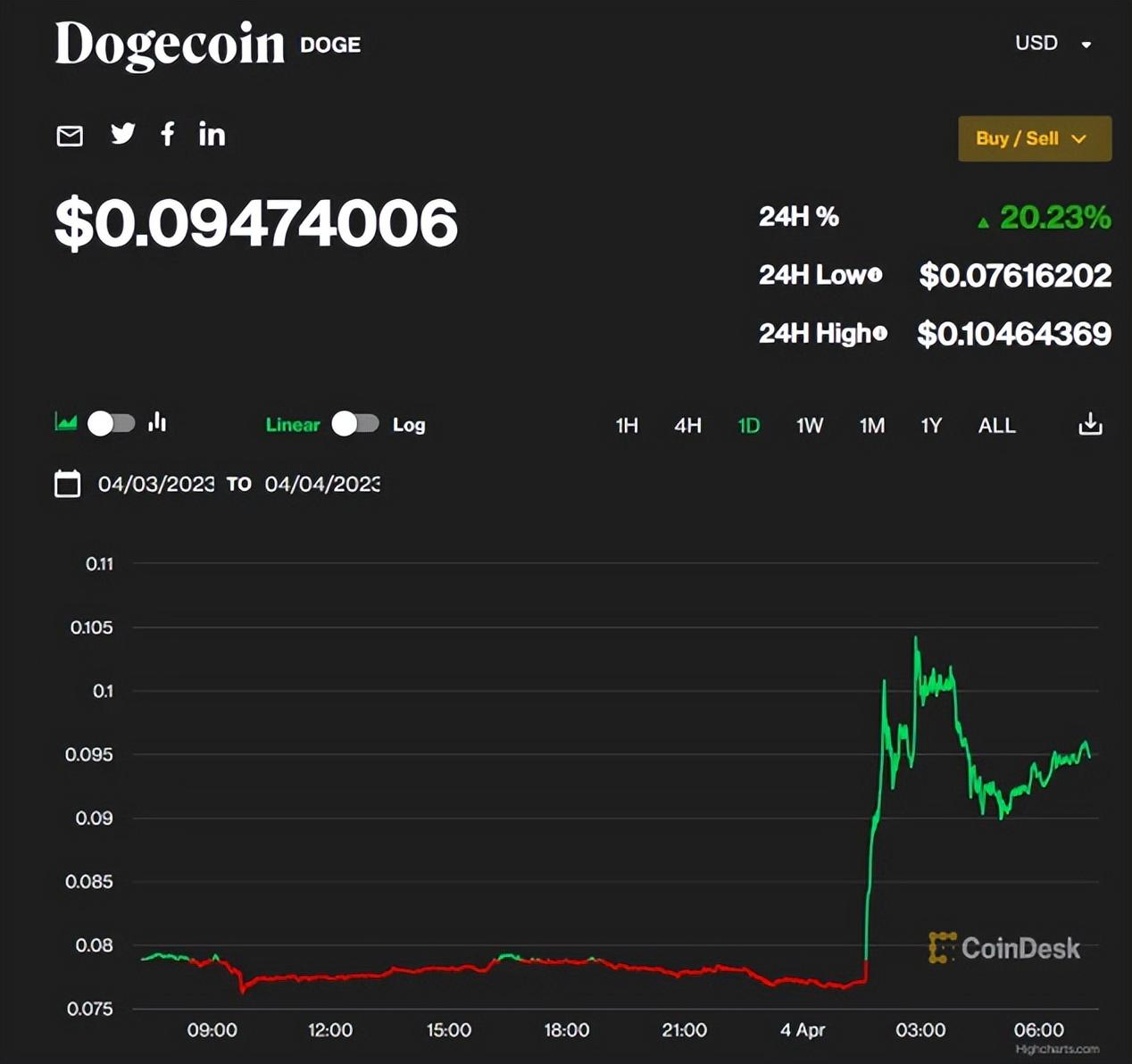 马斯克狗狗币什么关系(马斯克与狗狗币的历史故事)2 马斯克狗狗币什么关系(马斯克与狗狗币的历史故事)2