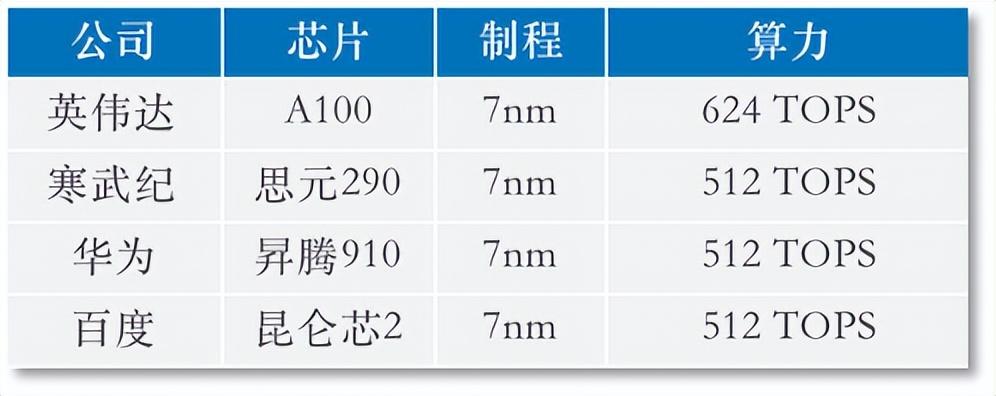 追赶 ChatGPT,我们的差距在哪里?4 追赶 ChatGPT,我们的差距在哪里?4