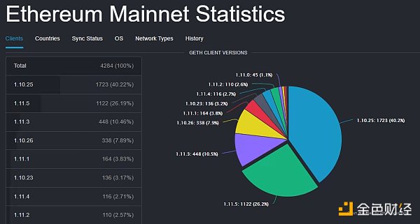 以太坊12日上海升级 哪些网站可以实时查看关键指标