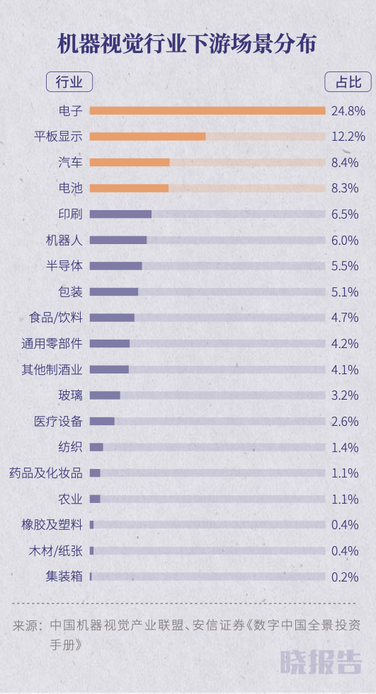 中国版ChatGPT养活了谁?4 中国版ChatGPT养活了谁?4